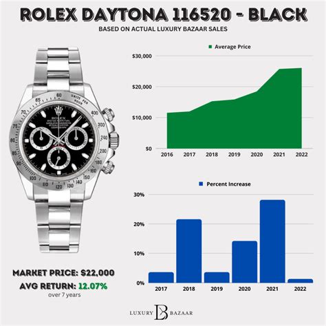 which rolex go up in value|Rolex prices chart.